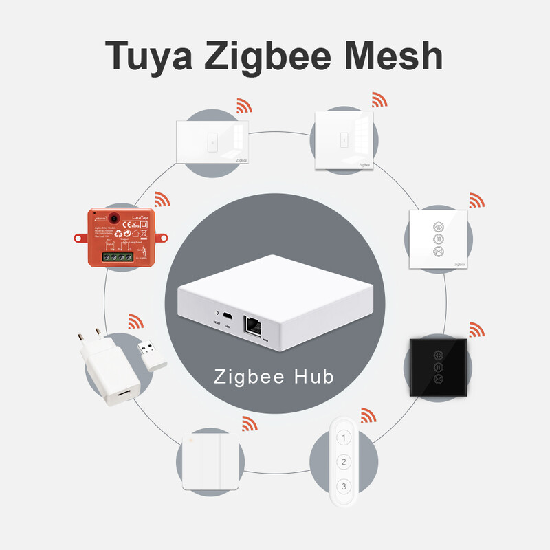 LoraTap Tuya Multi-mode WiFi ZigBee 3.0 Bluetooth Mesh Gateway Hub Bridge Bezdrôtové a káblové diaľkové ovládanie pre Smart Life s aplikáciou