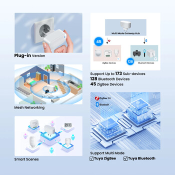 GIRIER Tuya Smart Gateway Hub Plug-in тип Multi-mode Bluetooth Gateway Bridge ZigBee Hub за домашна автоматизация работи с Alexa