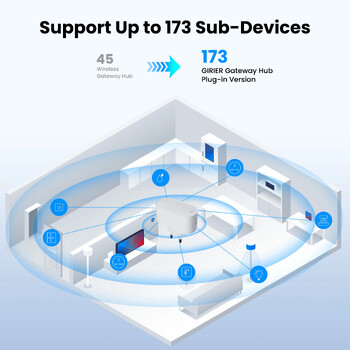 GIRIER Tuya Smart Gateway Hub Plug-in тип Multi-mode Bluetooth Gateway Bridge ZigBee Hub за домашна автоматизация работи с Alexa