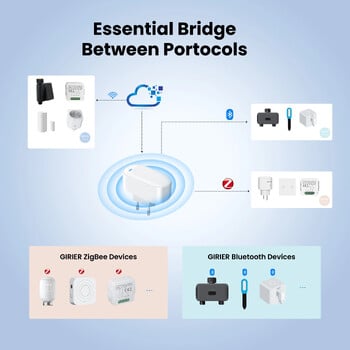 GIRIER Tuya Smart Gateway Hub Plug-in тип Multi-mode Bluetooth Gateway Bridge ZigBee Hub за домашна автоматизация работи с Alexa