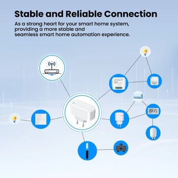 GIRIER Tuya Smart Gateway Hub Plug-in тип Multi-mode Bluetooth Gateway Bridge ZigBee Hub за домашна автоматизация работи с Alexa