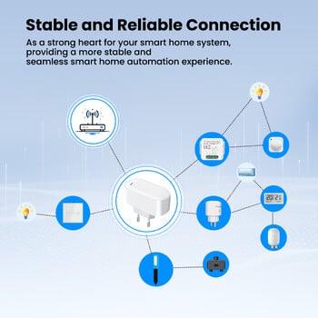 GIRIER Tuya ZigBee Gateway Hub Plug-in Τύπος Multi-mode ZigBee Gateway Bridge Bluetooth Mesh Hub Υποστηρίζει έξυπνο οικιακό αυτοματισμό