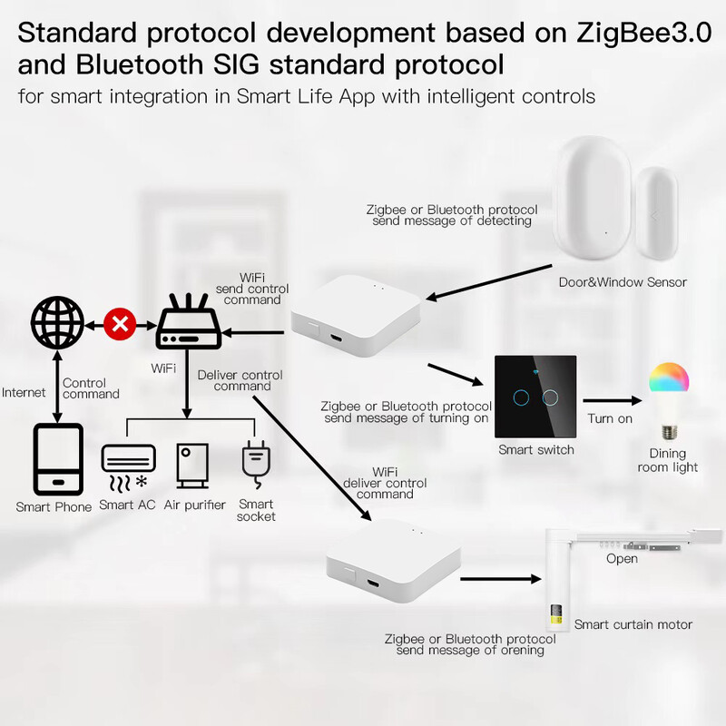 Tuya Zigbee 3.0 Gateway Hub Smart Home Bridge Wireless Smart Life APP nuotolinio valdymo automatikos įrenginys veikia su Alexa Google