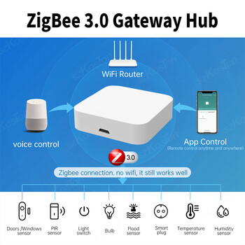 Tuya Smart Life APP Zigbee 3.0 Gateway Hub Устройство за интелигентна домашна автоматизация Дистанционно управление Безжичен мост Работи с Alexa Google