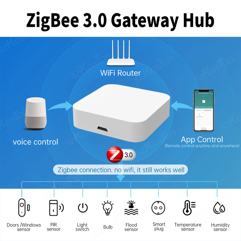 Tuya Smart Life APP Zigbee 3.0 Gateway Hub Smart Home Automation Device Távirányító A vezeték nélküli híd együttműködik az Alexa Google-lal