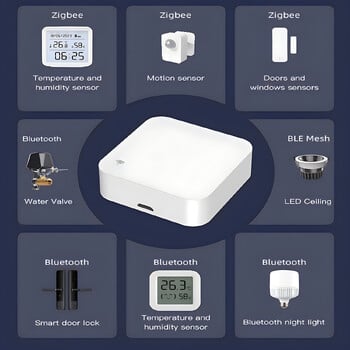 Tuya Smart Home WiFi+Zigbee+Bluetooth Multimode Gateway Hub με τηλεχειριστήριο IR Φωνητικός έλεγχος Έξυπνος αυτοματισμός σκηνής Εκμάθηση DIY