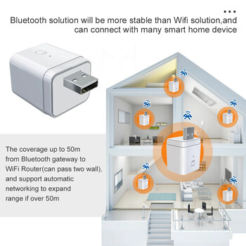 Tuya USB Multi-mode Gateway Bluetooth Gateway Wireless Hub Bridge Έξυπνες οικιακές συσκευές Τηλεχειριστήριο Υποστήριξη Alexa Google Home