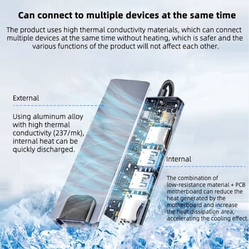 KUTOU USB C 8 In 1 Hub Type C Splitter 100W Quick Charge Docking Station Προσαρμογέας φορητού υπολογιστή για Macbook Air M1 iPad Pro RJ45 HDMI