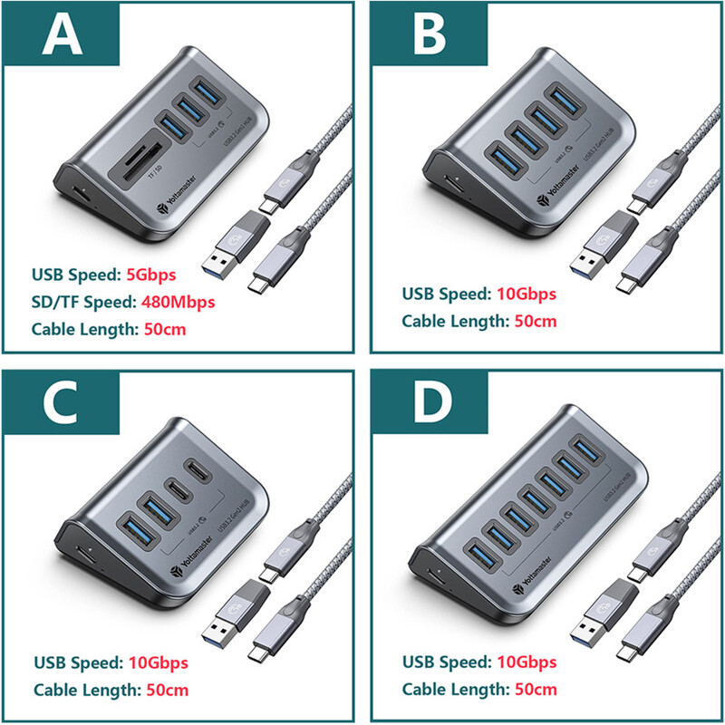 Yottamaster Multiport Splitter USB A Type-C Dokovacia stanica Multi 4 Slot Zásuvka Hub Zásuvka Extender Dock Adaptér pre PC Laptop