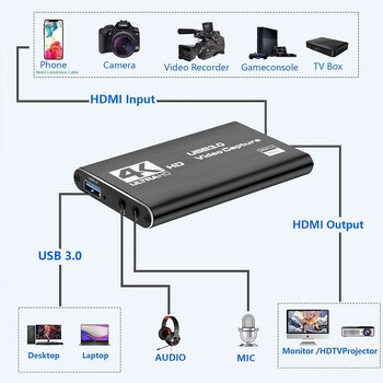 Κάρτα λήψης βίντεο συμβατή με 4K HDMI Loop Out για εγγραφή παιχνιδιού Ζωντανή ροή 1080P Grabber MS2131 για PS4/5 Nintendo Switch