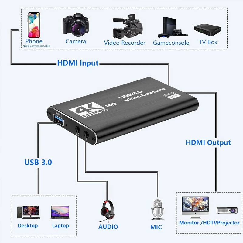 Su 4K HDMI suderinama vaizdo įrašymo kortelės kilpa, skirta žaidimams įrašyti tiesioginę transliaciją 1080P Grabber MS2131, skirta PS4/5 Nintendo Switch