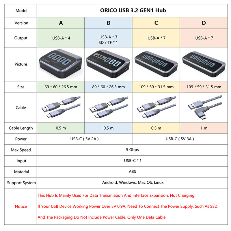 ORICO USB 3.2 Hub Splitter Tip C Adaptor Comutator Stație de andocare Multi USB 3.0 Porturi Plug Cititor de carduri SD pentru Surface Macbook Laptop