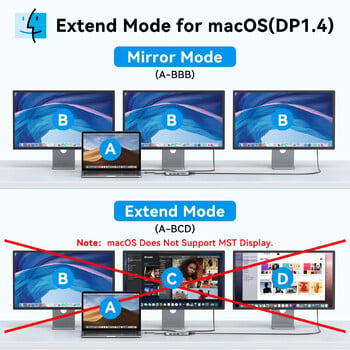 Σταθμός σύνδεσης MOKiN USB C HUB 4K 60Hz Τύπος C σε διπλό HDMI VGA RJ45 Προσαρμογέας USB 3.0 PD 100W για Macbook Air Pro iPad Pro M2 M1