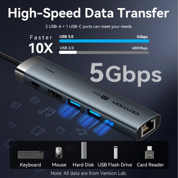 Vention USB C HUB 4K60Hz Type C към HDMI RJ45 PD 100W адаптер за Macbook iPad Pro Air M2 M1 Sumsang PC аксесоари USB 3.0 HUB