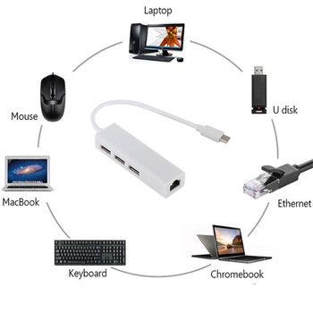 USB Ethernet με 3 θύρες USB HUB 2.0 RJ45 Lan κάρτα δικτύου Προσαρμογέας USB σε Ethernet για Mac IOS Android PC USB 2.0 HUB