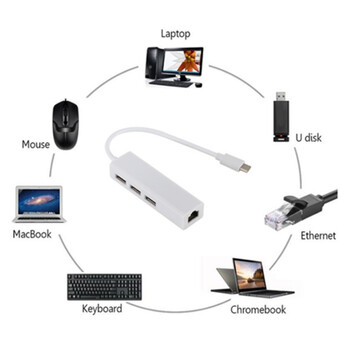 USB 3.1 HUB TYPE C към Ethernet мрежов LAN адаптер 100Mbps RJ45 USB-C с 3 порта USB HUB сплитер за MacBook Pro лаптоп