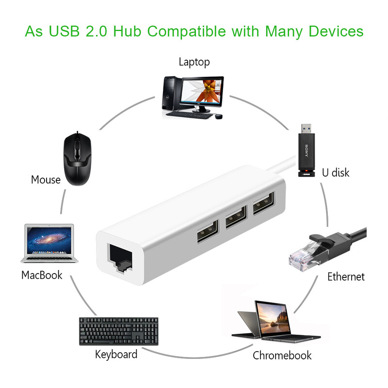 USB Ethernet s 3-portovým USB HUB 2.0 RJ45 LAN sieťovou kartou USB na Ethernet adaptér pre Mac iOS Android PC RTL8152 USB 2.0 HUB