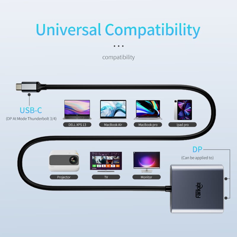 USB C į 2 DisplayPort Hub 4K60Hz Dviejų DP išvesties dokų stoties C tipo šakotuvo adapteris, skirtas MacBookAir Pro iPad Dell Thunderbolt 3/4