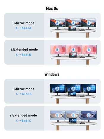 Lemorele 4K USB Hub USB C σε Dual HDMI VGA Gigabit Docking Station USB 3.0 VGA Adapter SD Card Readers for Windows MacBook Air