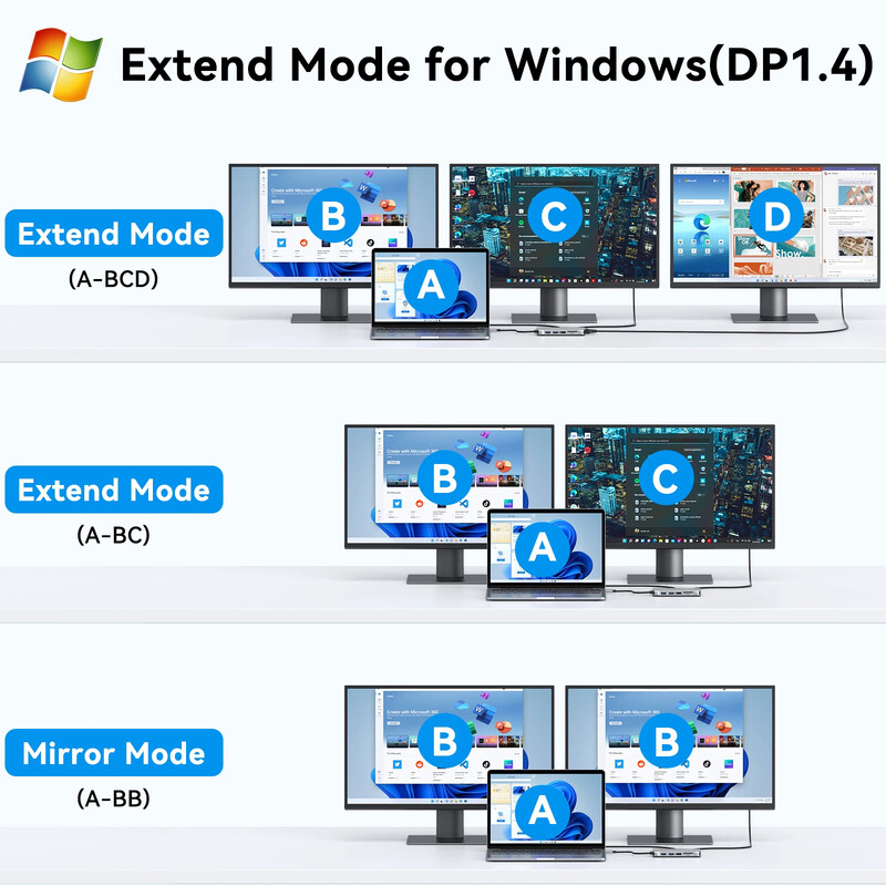 MOKiN USB C HUB prijungimo stotis, skirta Macbook Air Pro RJ45 Gigabit Ethernet USB Type-C į Dual HDMI VGA SD skaitytuvas, skirtas iPad M1/M2