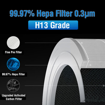 Για Levoit Hepa Filter Core 300S for Levoit Air Purifier Core 300 Φίλτρο ενεργού άνθρακα για Levoit P350 Hepa Filter Levoit