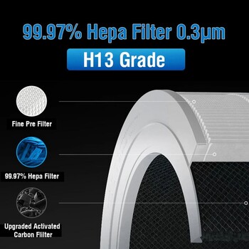 Φίλτρο καθαριστή αέρα για Xiaomi Air Purifier 4 Compact Filter Έξυπνος καθαριστής αέρα PM 2.5 με φίλτρο ενεργού άνθρακα