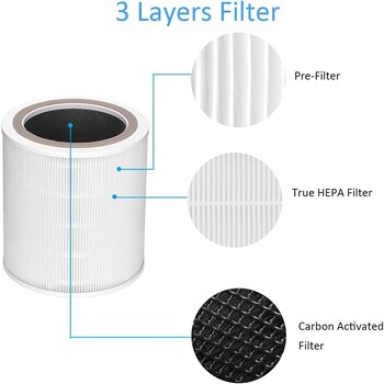 Ανταλλακτικό φίλτρο για Levoit Air Purifier Core 400S Part Core 400S-RF H13 HEPA Filtration 5 Layers 3 in 1 Filter