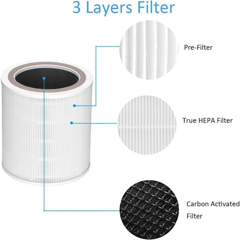 Резервен филтър за Levoit Air Purifier Core 400S Part Core 400S-RF H13 HEPA Filtration 5 Layers 3 in 1 Filter