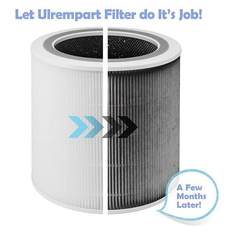 Резервен филтър за Levoit Air Purifier Core 400S Part Core 400S-RF H13 HEPA Filtration 5 Layers 3 in 1 Filter
