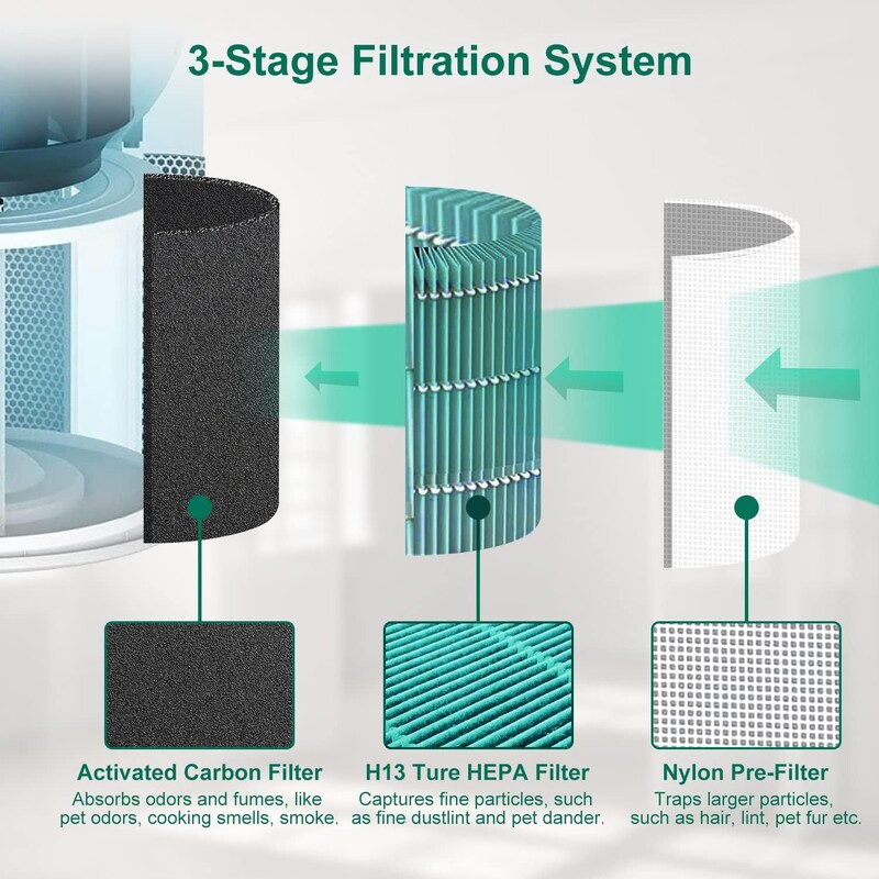 Zamjena visokoučinkovitog aktiviranog Hepa filtra za Levoit Air Purifier Core 300 Rezervni dijelovi Dodaci za filtar pročišćivača zraka