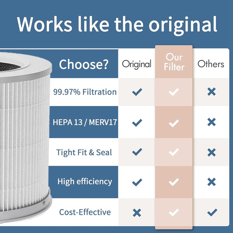 Gaisa attīrītāja filtrs priekš Xiaomi Air Purifier 4 Compact Filter Viedais gaisa attīrītājs PM 2.5 ar aktīvās ogles filtru