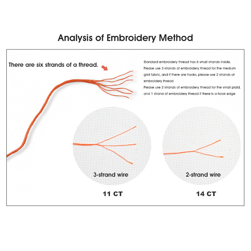 Serija cvijeća u saksiji DIY kompleti za vezenje križem s cvjetnim uzorcima 14ct 16ct 11ct Ručni vez na bijelom platnu s otisnutim platnom