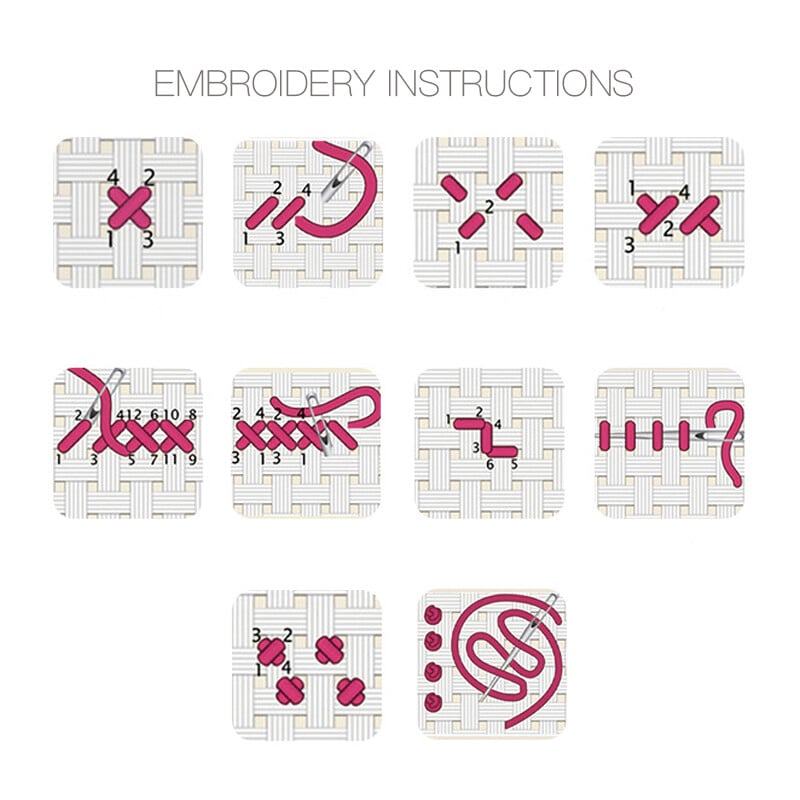 Joy Sunday Kit cu punct de cruce Cadou de Crăciun Mașină 14CT Imprimat Kit de broderie cu punct de cruce Țesătură imprimată Kit de cusut încrucișat