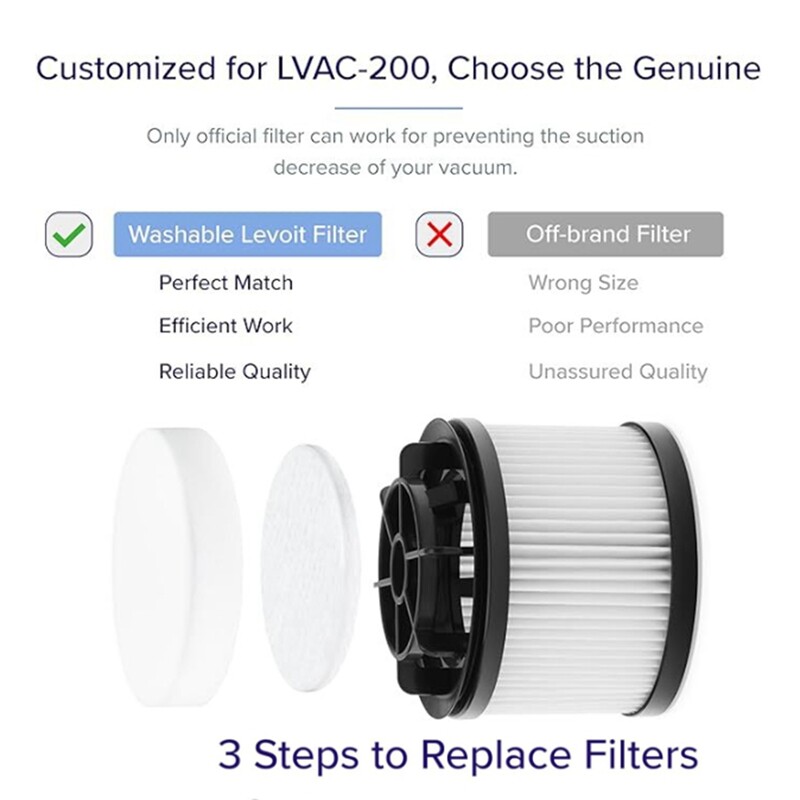 Kompatibilis a Levoit LVAC-200 porszívó cserealkatrészeivel, tartozékokkal, motor előtti szűrővel, motor utáni szűrővel