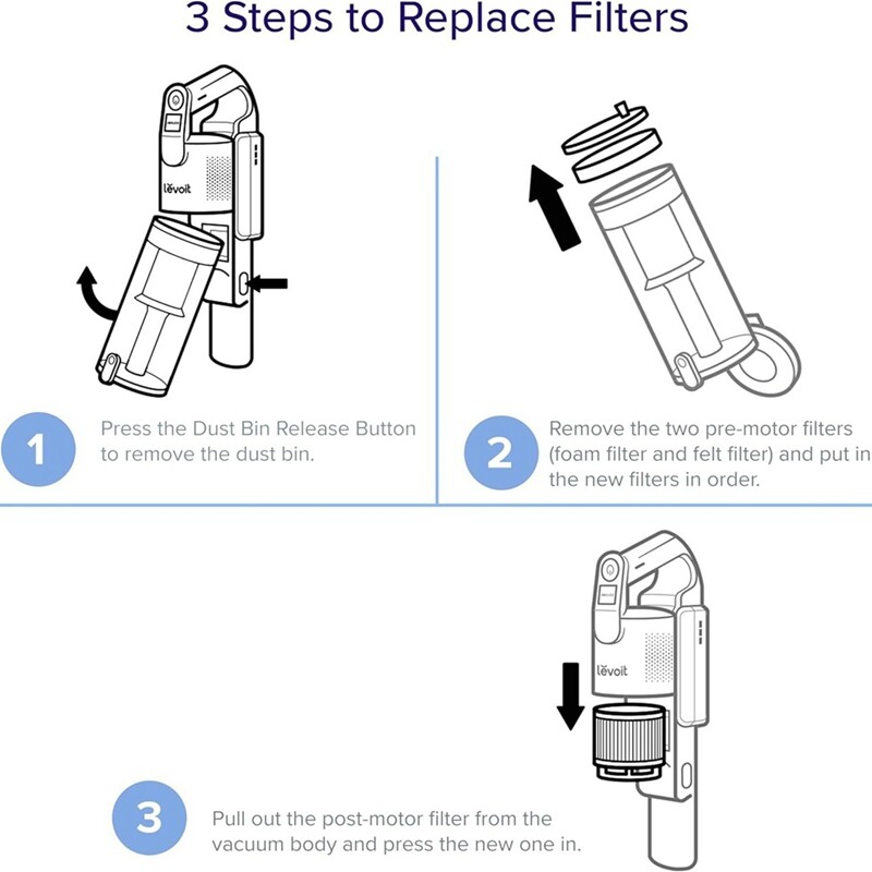 Kompatibilis a Levoit LVAC-200 porszívó cserealkatrészeivel, tartozékokkal, motor előtti szűrővel, motor utáni szűrővel