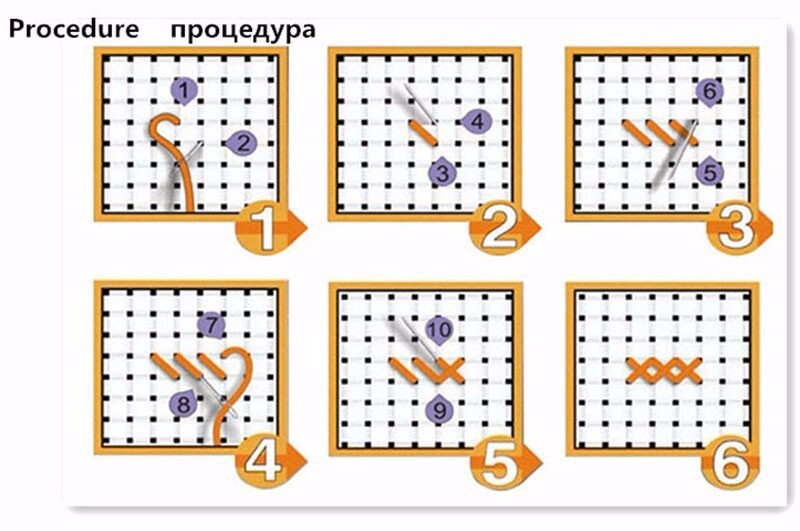 Kytica ruží, vysoko kvalitná výšivka, sada na šitie, vyšívanie 14CT bez potlače, umelecké krížikové vyšívacie súpravy, DIY ručne vyrábané bytové dekorácie