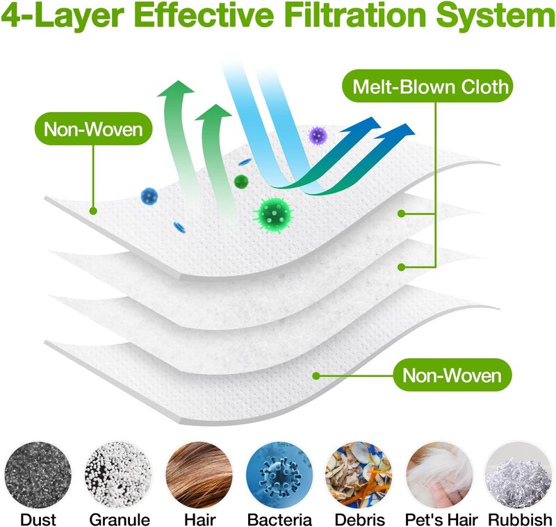 Vrećica za prašinu za iRobot Roomba i3 i3+ / i4 i4+ / i6 i6+ / i7 i7+ / j7 j7+ / i8+ / S9 S9+ Dodaci za robotske usisavače Vrećice za prašinu