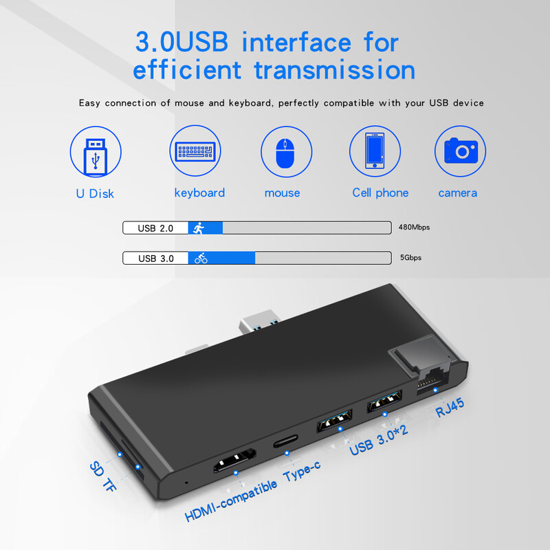 Rocketek USB 3.0 HUB 4K compatibil HDMI Adaptor Gigabit Ethernet tip C TF/SD pentru stații de andocare pentru laptop Microsoft Surface Pro 7