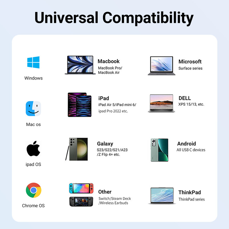 3 u 1 Switch Hub 4K USB-C igraća priključna stanica s USB3.0 HDMI PD 100 W za prijenosno računalo, Nintendo Switch/Switch OLED, mobilni telefon