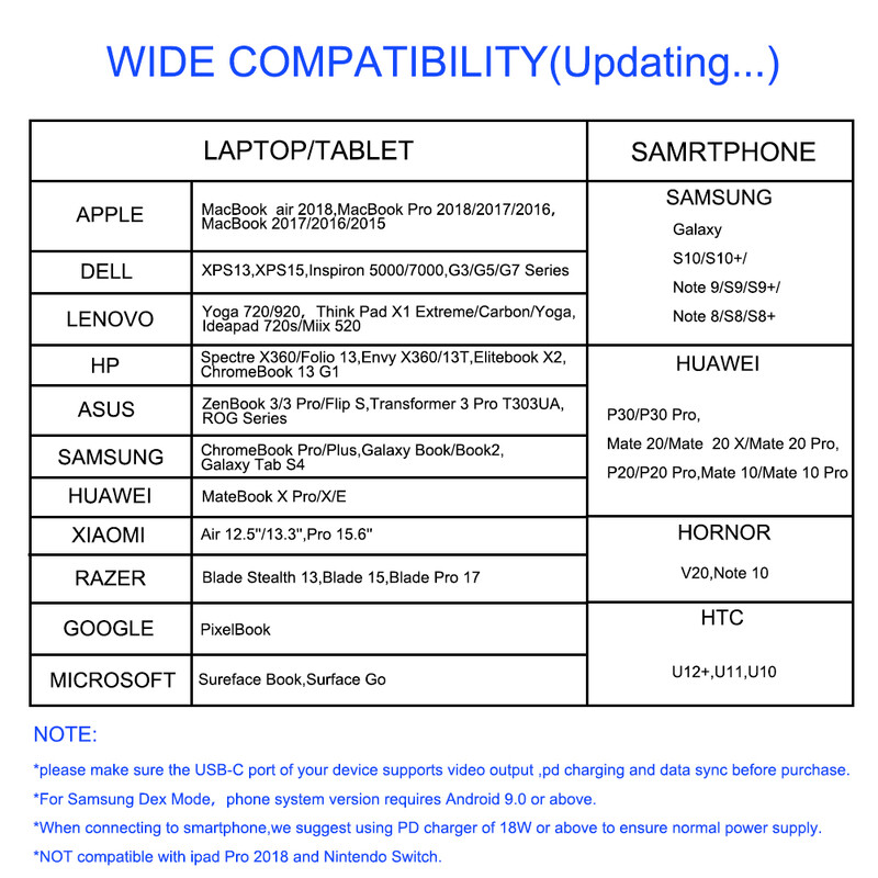 Stație de andocare USB C 8 în 1 Hub Type-C Thunderbolt3 la 4K UHD Cititor de carduri TF/SD USB 2.0 100M RJ45 Ethernet PD Splitter de încărcare