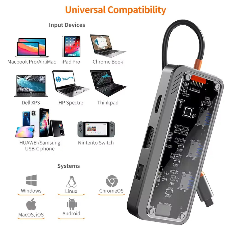 Basix 10 in 1 USB C HUB 4K30Hz doko stotis Type C su HDMI suderinama RJ45 Ethernet PD100W, skirta MacBook iPad Huawei Sumsang telefonui