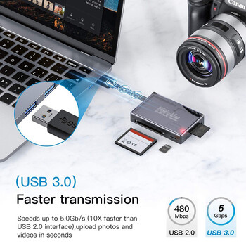 USB3.0 Card Reader Micro SD TF CF Κουτί αποθήκευσης κάρτας μνήμης Φορητή θήκη αποθήκευσης κάρτας Organizer Επέκταση μνήμης φορητού υπολογιστή