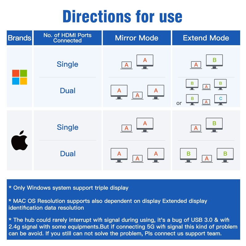 Dokovacia stanica MST 5 v 1 HUB 4K USB-C na DP HDMI/VGA s podporou duálneho displeja pre HP DELL XPS Surface Lenovo ThinkPad
