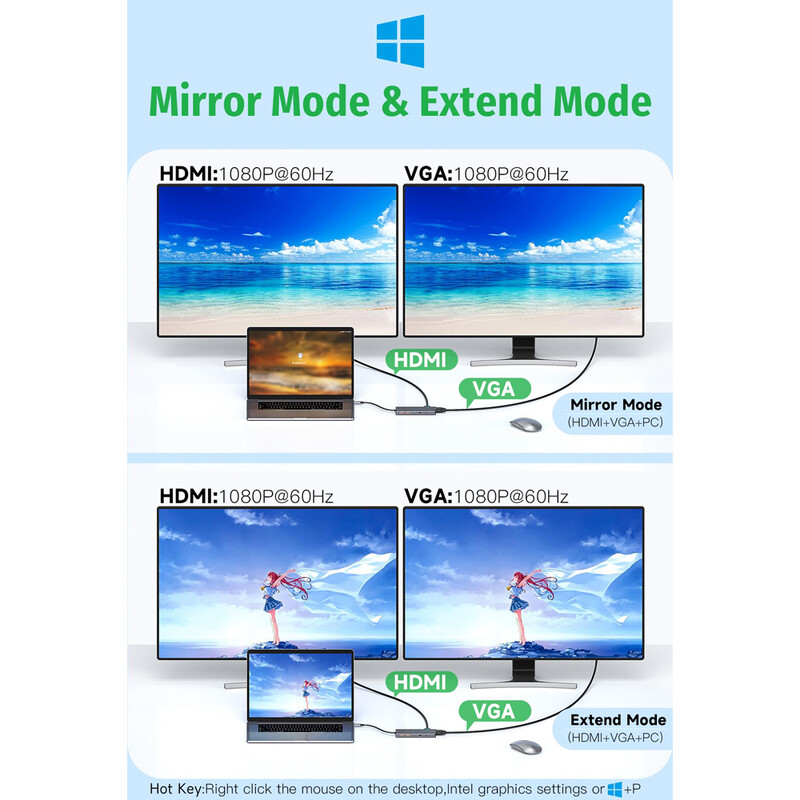 „Getatek 13 in 1“ nešiojamojo kompiuterio USB C prijungimo stotis 10 Gbps USB C šakotuvas su USB 3.2 šakotuvu 4K HDMI VGA 100 W PD įkrovimas RJ45, skirtas MacBook Pro