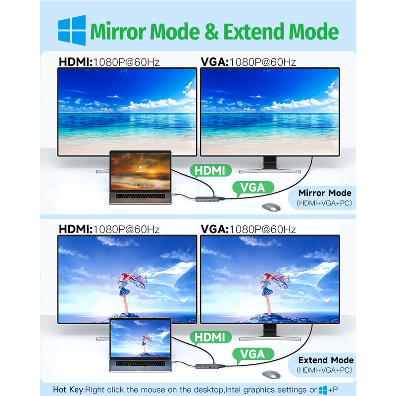 „Getatek 13 in 1“ nešiojamojo kompiuterio USB C prijungimo stotis 10 Gbps USB C šakotuvas su USB 3.2 šakotuvu 4K HDMI VGA 100 W PD įkrovimas RJ45, skirtas MacBook Pro