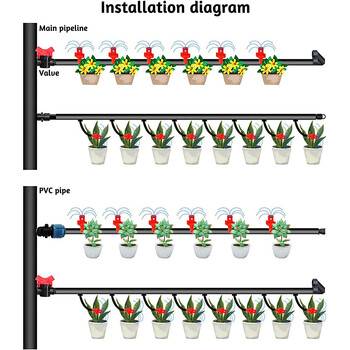 150 τμχ 90/180/360° (PE) Micro Sprayer Refraction Automizing Sprinkler Nozzle Σύστημα άρδευσης Garden Lawn Plant Water sprinkler