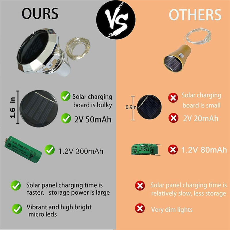 Frissített napelemes borosüveg lámpák 2M 20 LED-es rézdrót tündérfüzér zsinóros fények karácsonyi esküvői parti dekorációhoz 2010.04.08. csomag