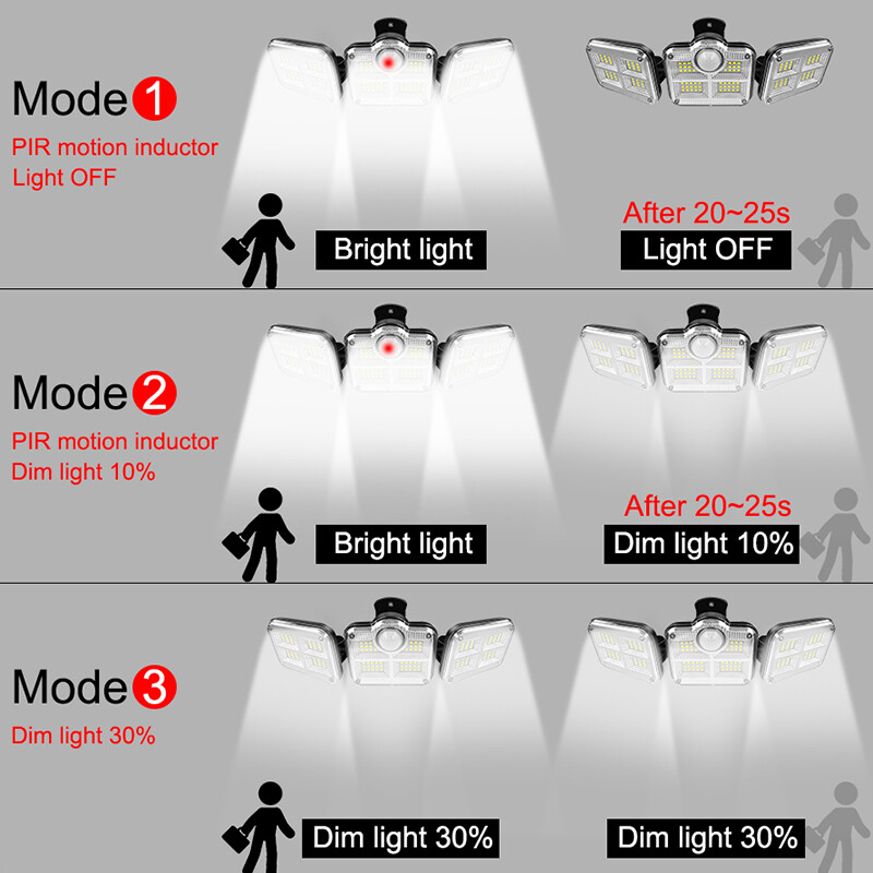 20W solárne svetlo 122/333LED IP65 vodotesné vonkajšie/vnútorné solárne záhradné svietidlo s nastaviteľnou hlavou, širokým uhlom osvetlenia s 3 režimami
