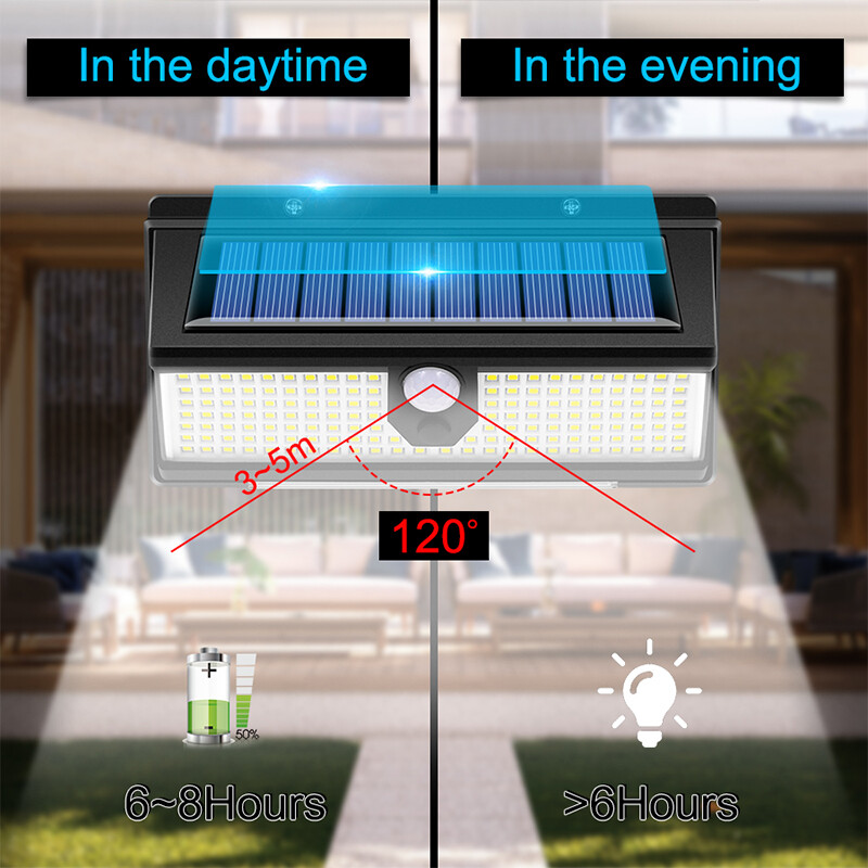 Solárne LED svetlo Vonkajšia záhradná dekorácia 190 LED svetlá so 4 pracovnými režimami IP65 vodotesné solárne nástenné lampy so senzorom pohybu