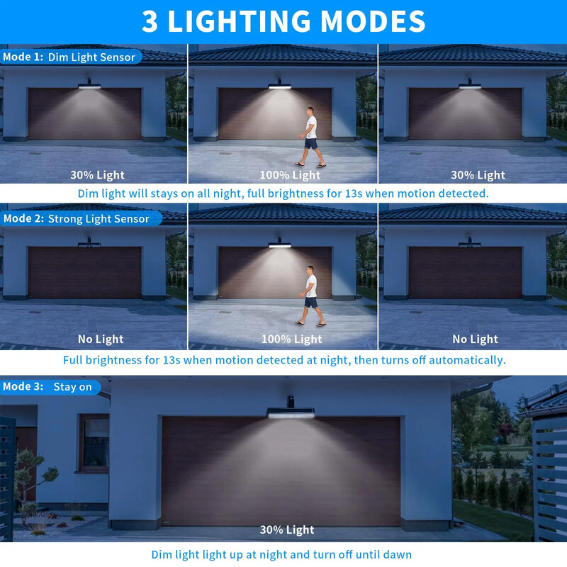 Saulės šviesos diodų šviesos vandeniui atsparus judesio jutiklis, ryškus, lengvai montuojamas spaustukas ant sieninės lempos su spaustuku, kabančiu lauko kiemo sodo apšvietimu